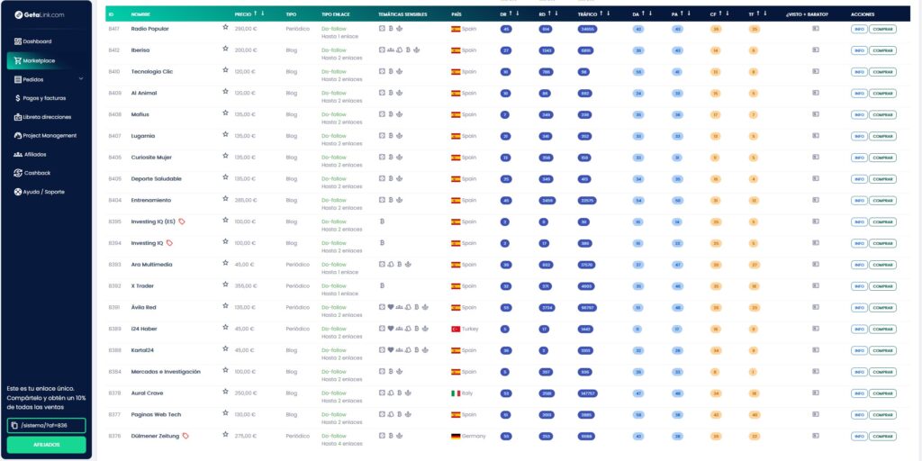 backlinks para cripto