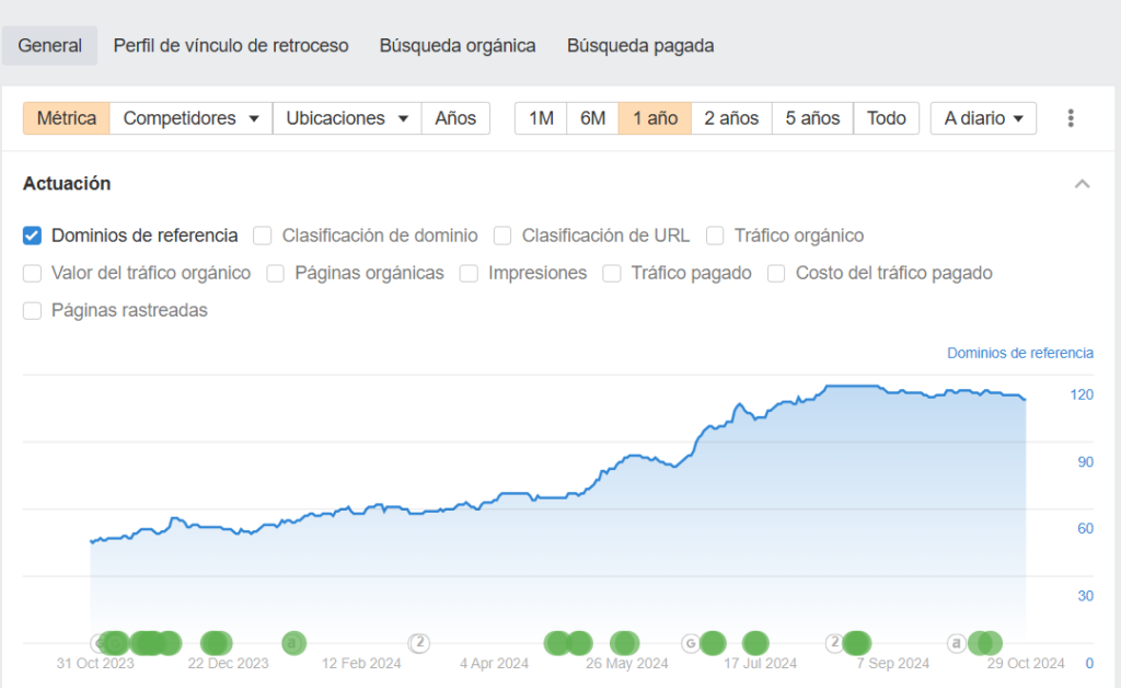 linkbuilding clinicas dentales