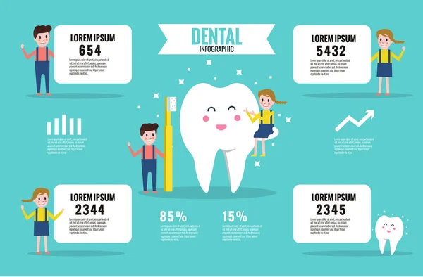 ejemplo de infografía para clinica dental