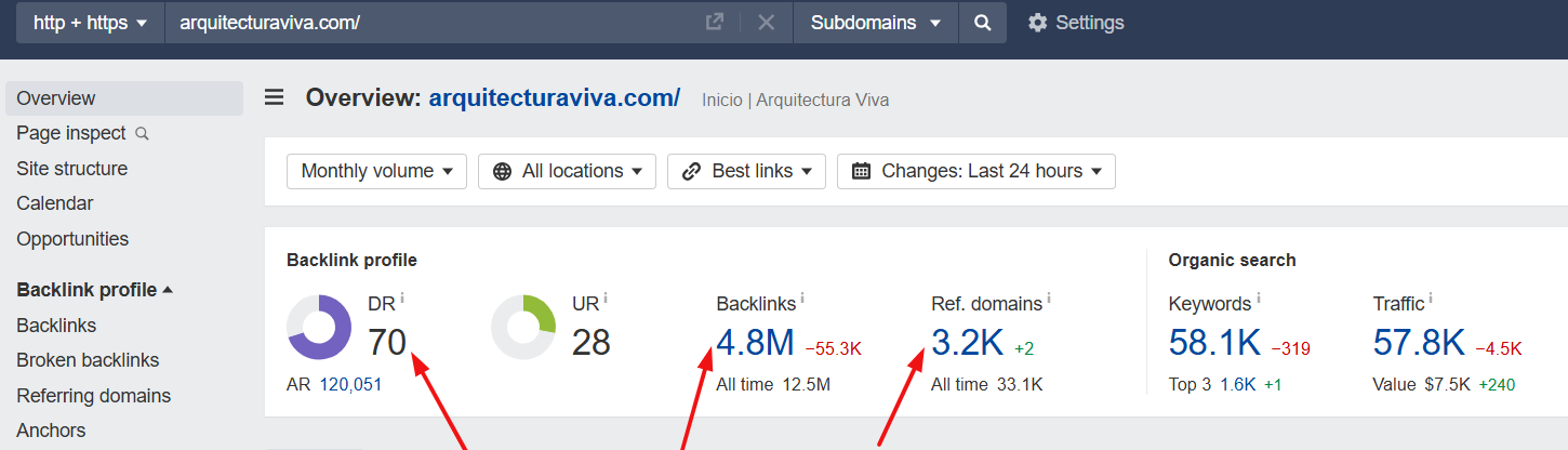 análisis del perfil de enlaces de la competencia
