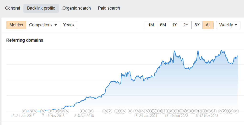 resultados de una campaña de Link Building