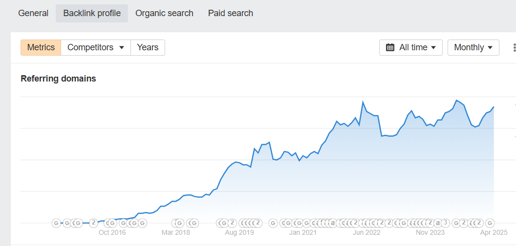 Resultados del Link Building para arquitectos