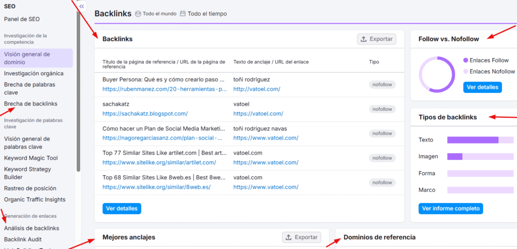 Semrush herramienta SEO