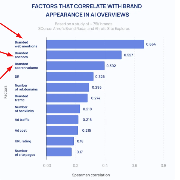 menciones de marca e IA