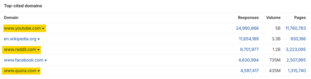 sitios de donde la IA coge la información