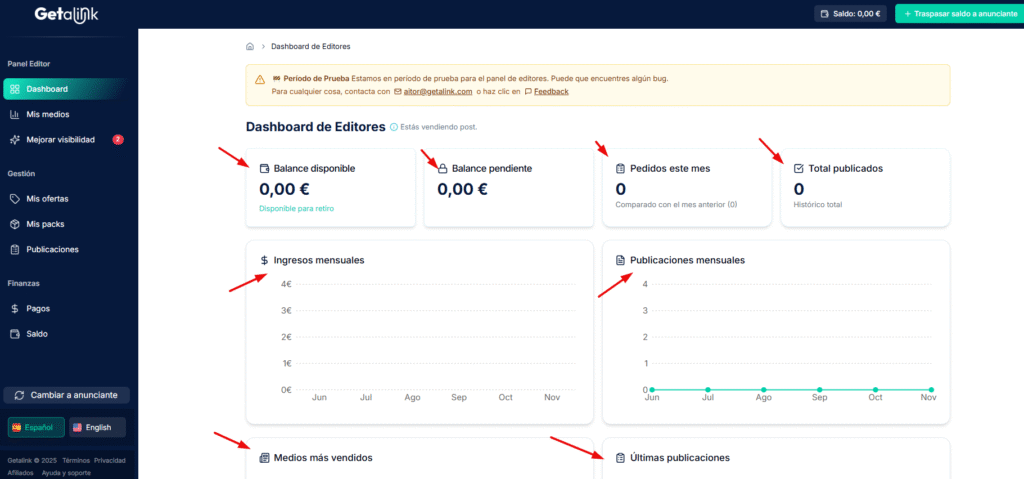dashboard del panel de editores de Getalink