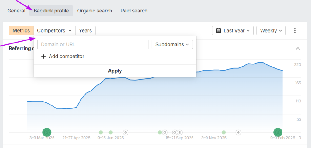 analisis de competencia