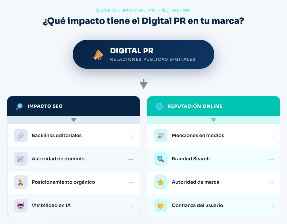 guía PR digital 