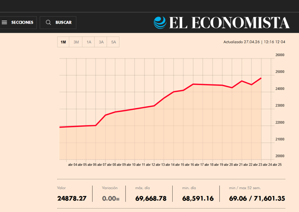 el economista méxico