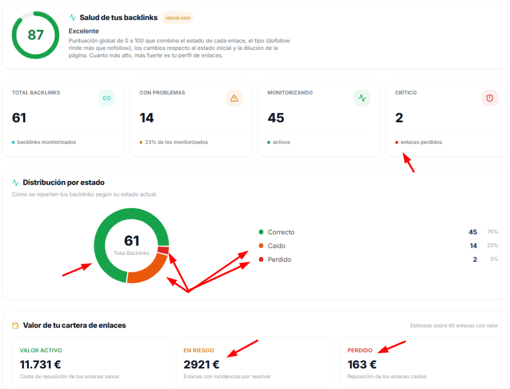 Cómo se pierden los backlinks comprados