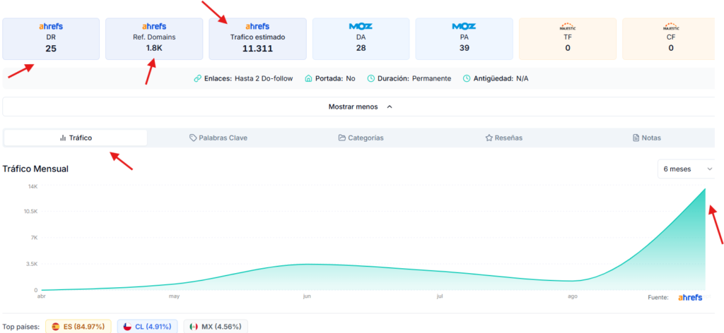 analiza antes de comprar enlaces para ecommerce