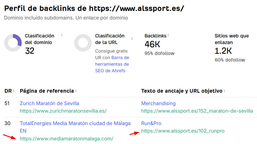 enlaces en medios, como estrategia de GEO para ecommerce